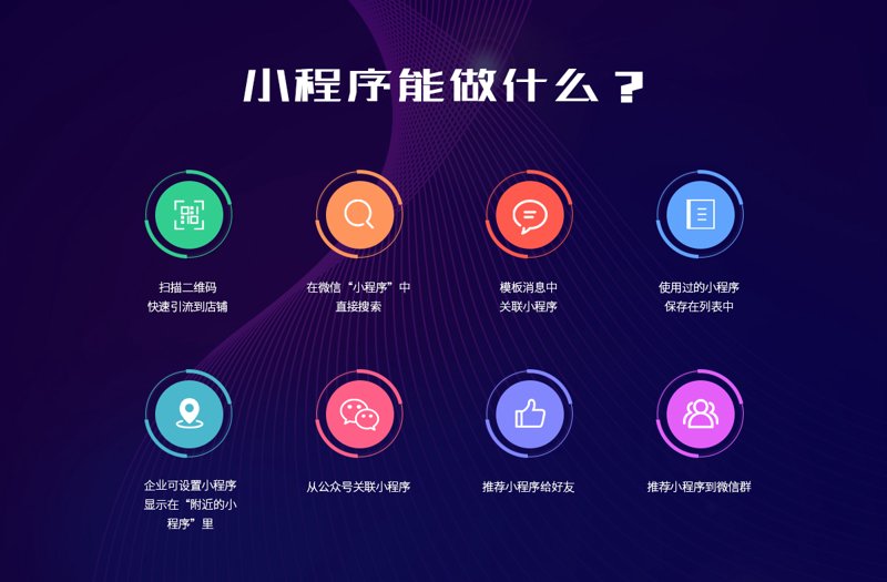 小程序制作在商业领域的应用探索